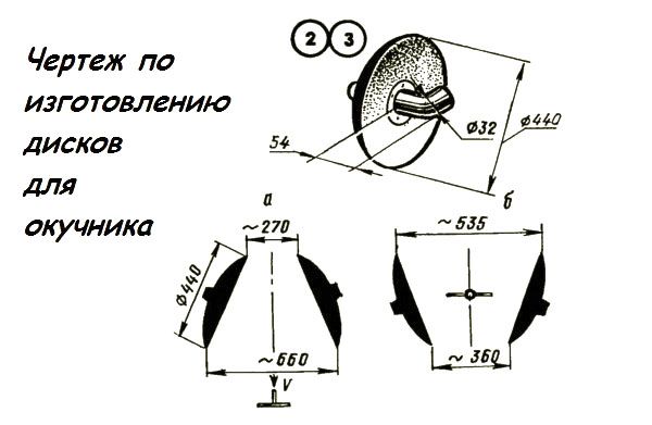 Types of hillers