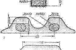 scheme for planting watermelons and melons in the open field