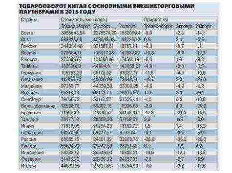 ชาวจีนปลูกแตงกวาในภูมิภาค Sverdlovsk