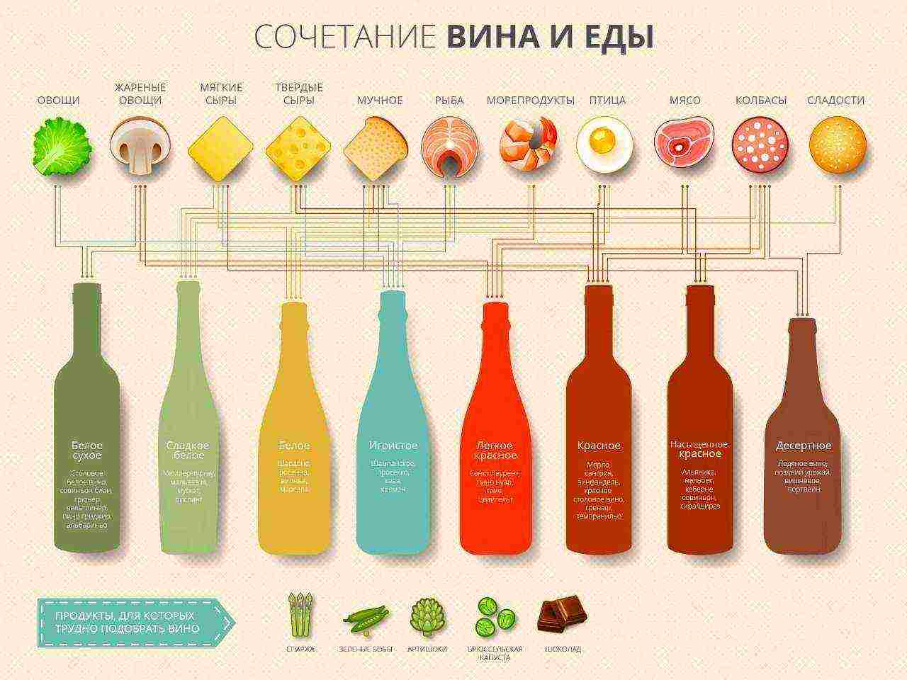 the best sorts of wines of Crimea
