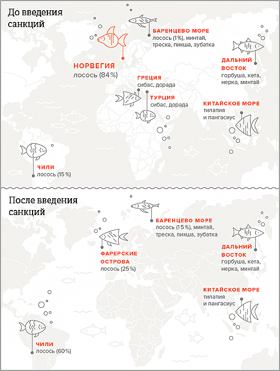 fish that is not grown artificially list