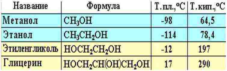 which type of alcohol is better