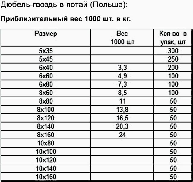 Okvirni tiple: karakteristike i izbor