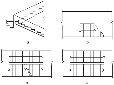 Lépcsők a lépcsőkhöz - forma, anyag, tervezési jellemzők