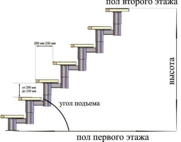 Et un concept tel que "calcul d'un escalier modulaire" peut être totalement absent, il se transforme en un autre - la recherche d'un escalier de taille et de conception adaptées, car la taille de tous ses éléments est déjà strictement déterminée à l'avance