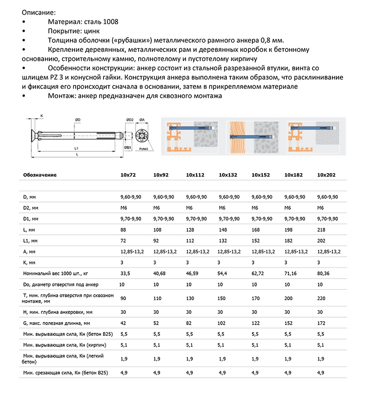 Mga tampok ng mga mounting dowel