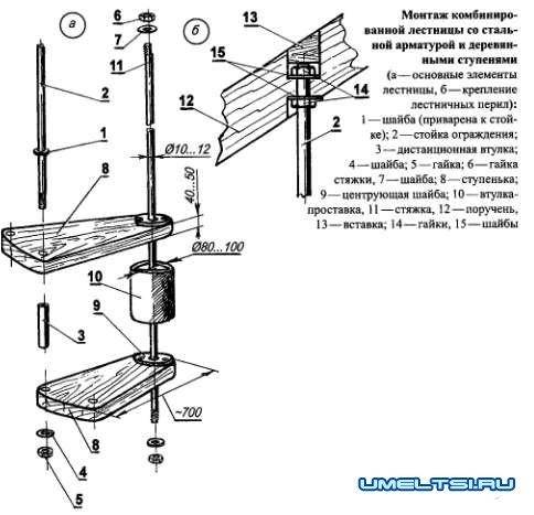 Internal stairs - what they are