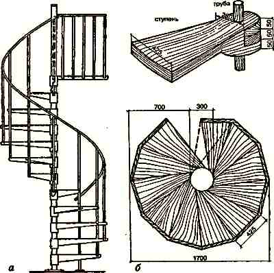 Dessin de structure de vis légère