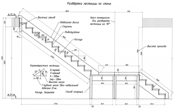 Beautiful stairs - an overview of wooden and forged creations