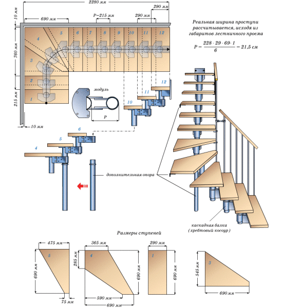 Lukisan reka bentuk modular