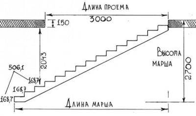 Drawing of a single-flight staircase from a home master