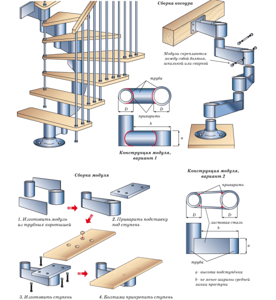 Des dessins de bricolage d'escaliers modulaires avec une liste des principales opérations pour leur construction sont faciles à trouver sur notre site Web