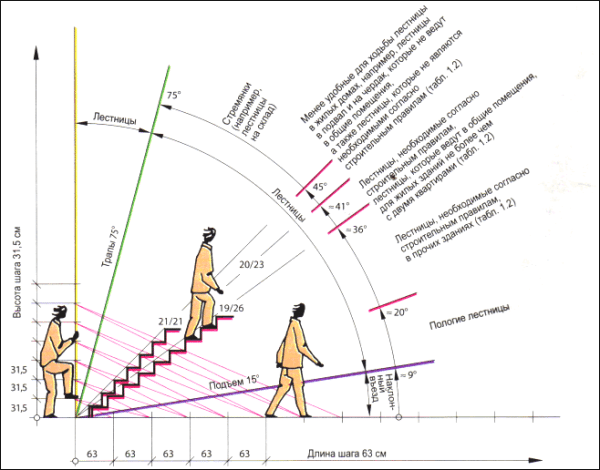 Diagramme d'angle d'inclinaison