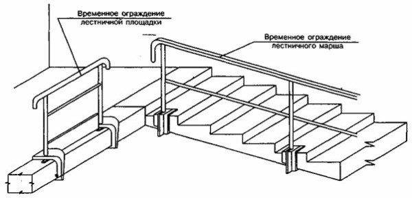 Hauteur rampe d'escalier : de la taille au produit fini