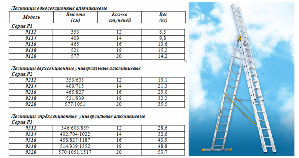 4x4 transforming ladder - isang maginhawa at maraming nalalaman na disenyo