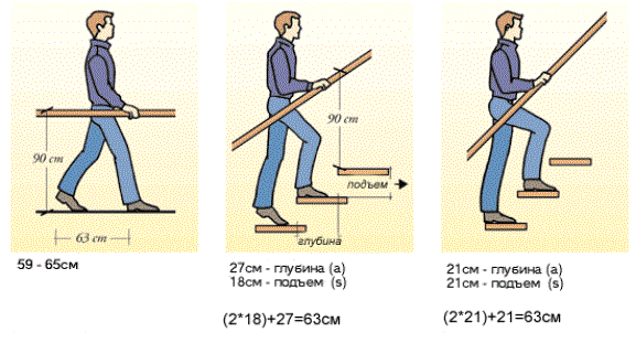 Ergonomi parameter tangga