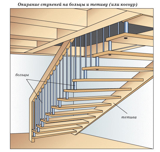 Lépcsővázlat