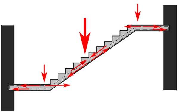 Photo - conception d'escalier.