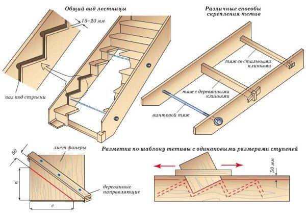 A kész fából készült lépcsők a ház számára íjpántokon ilyen kialakításúak.