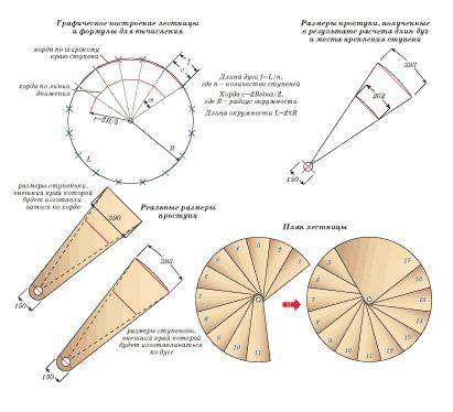 Méthode graphique