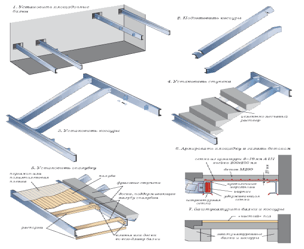 Instruction in pictures, installation of inlaid marches with reinforced concrete steps on a steel frame made of I-beams or channels.