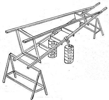 Step ladder test on the diagram