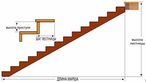 Pada mulanya, pengiraannya nampaknya tidak terlalu sukar - bagaimanapun, hanya ada empat parameter awal dan masalahnya adalah untuk geometri sekolah rendah