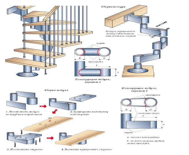 A cascade beam as a structural member of a staircase.