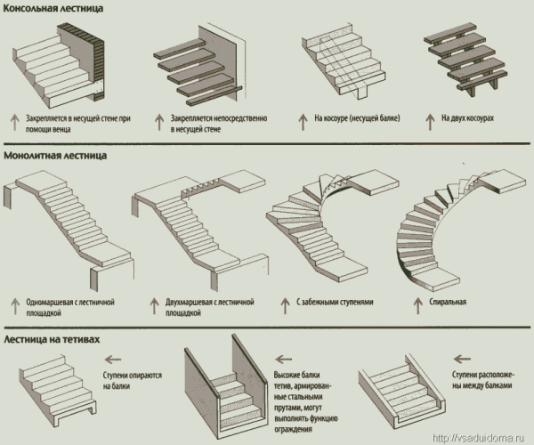 The configurations of summer cottages and types of step fastening are varied.