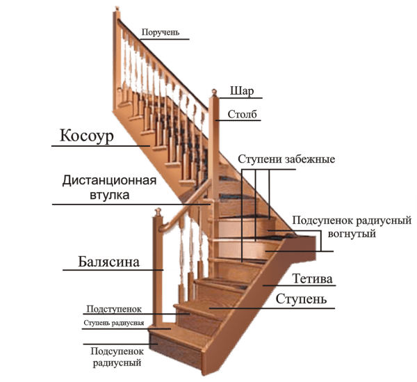 Fa lépcsőszerkezet