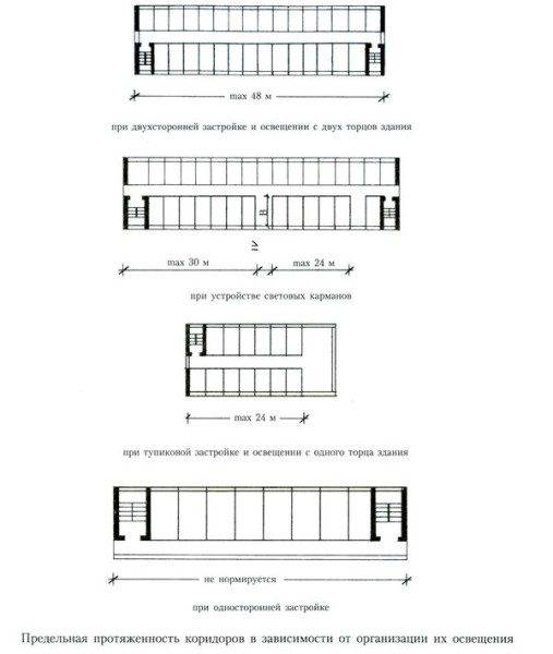 Les couloirs adjacents aux escaliers doivent également être équipés conformément au SNiP