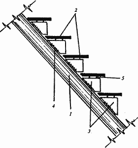 Kosour à partir d'un profilé métallique: 1) une poutre inclinée (canal, poutre en I); 2) bande de roulement ; 3) pouliche; 4) saisir la pouliche; 5) soudure ou boulons