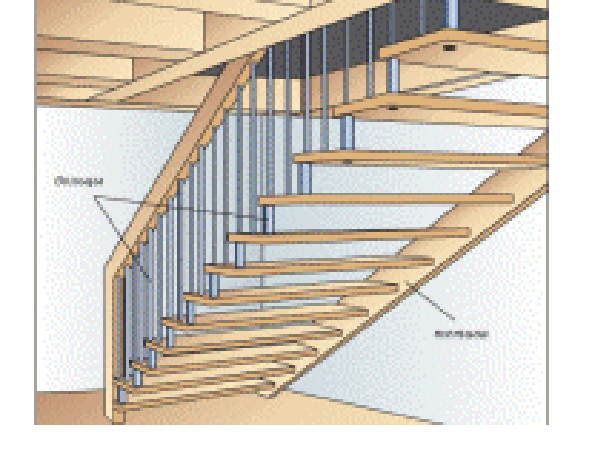 The staircase is attached on one side to the bolts, and on the other - to a wall string.