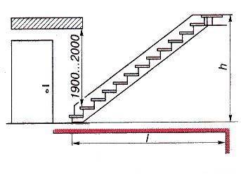 Ladder right-angled triangle: two legs (l is the length of the floor of the march, h is the distance between the levels of the finished floor of the first and second floors), hypotenuse (length of the bearing inclined beam - kosour).