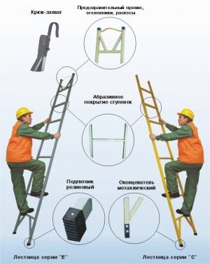 Any lifting device must be checked against a number of requirements.