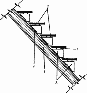 บันไดโลหะที่มีขั้นตอน: 1) I-beam หรือช่อง; 2) ขั้นตอน; 3) วงเล็บ (หวี); 4) สิ่งที่แนบมาของหวี; 5) ขั้นตอนการยึด