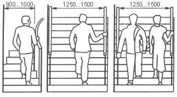 Lebar minimum dan optimum.