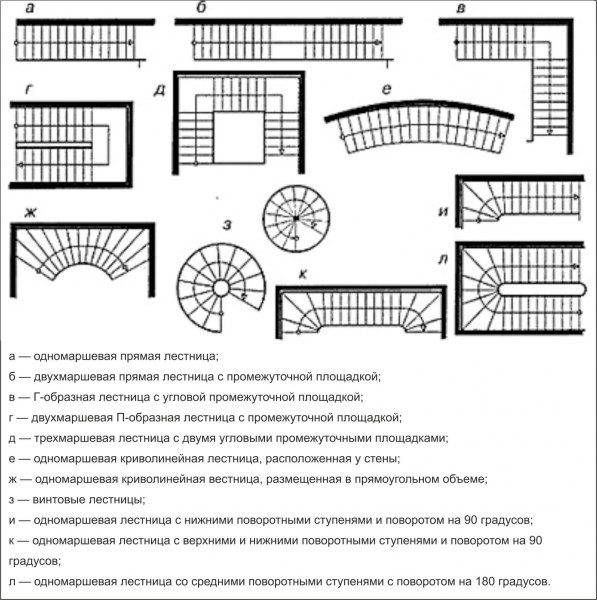 Varietate de modele de scări până la etajul al doilea