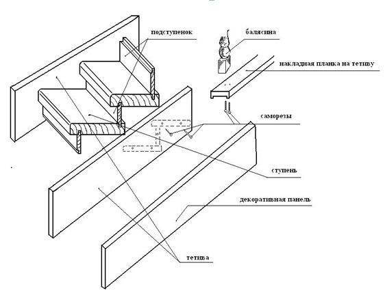 Lépcsők felszerelése íjhúzóval