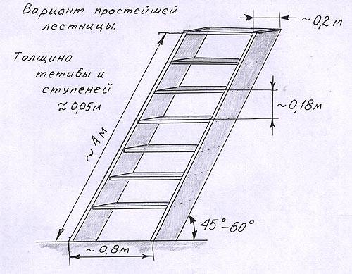 Sur la photo - un dessin d'une structure en bois