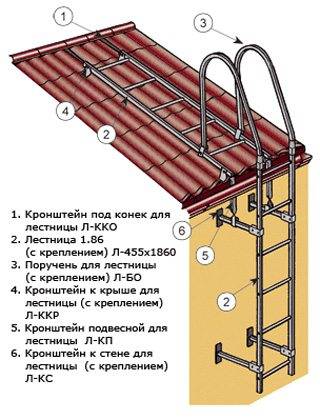 In the photo - elements of a fire structure