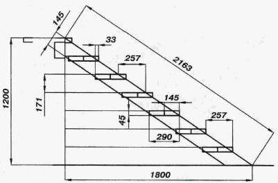 The photo shows the calculation of the stairs.