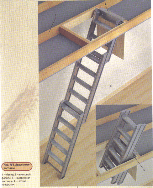 The photo shows an example of a sliding ladder for the attic.