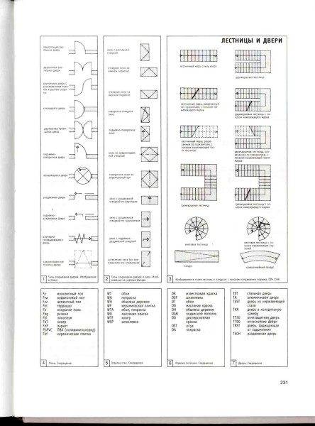 Le diagramme montre la désignation des escaliers, rampes et portes complexes.