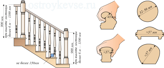 A lépcsőkorlát szerkezetének vizuális diagramja.