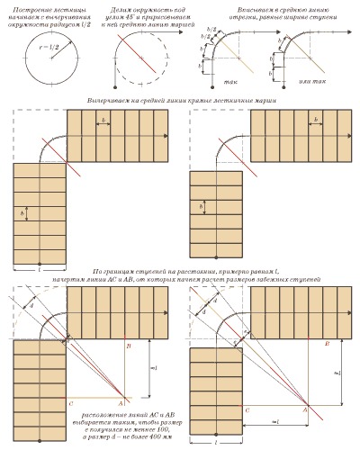 Visual calculation of winders using various methods