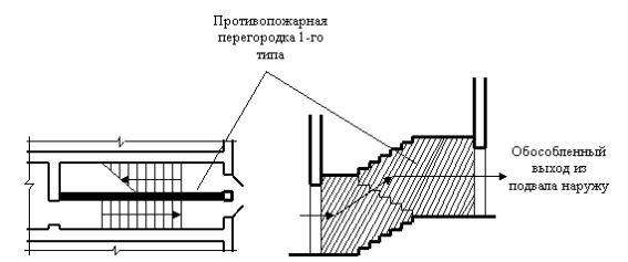 Un point important est la construction du bon escalier à la sortie du sous-sol