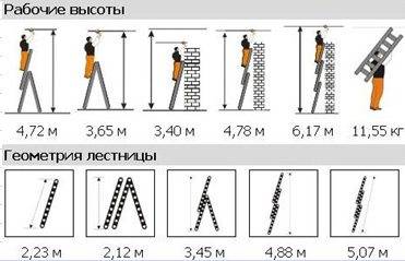 Three-section mounting ladder - its possible positions are impressive