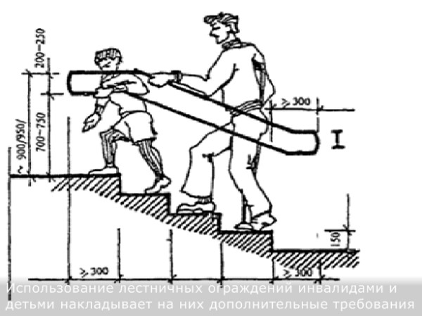 Tailles standard et formes rondes recommandées pour le début et la fin de la balustrade.