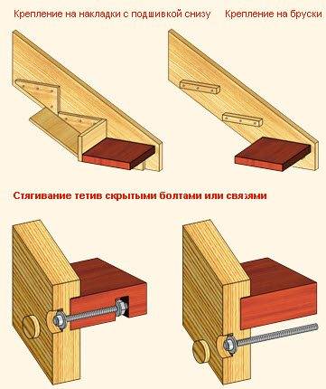 Échantillons de liens à cordes avec supports verticaux et fixation sur éléments en bois.